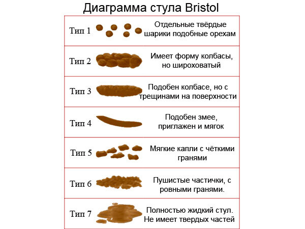 После стула вылезает геморрой